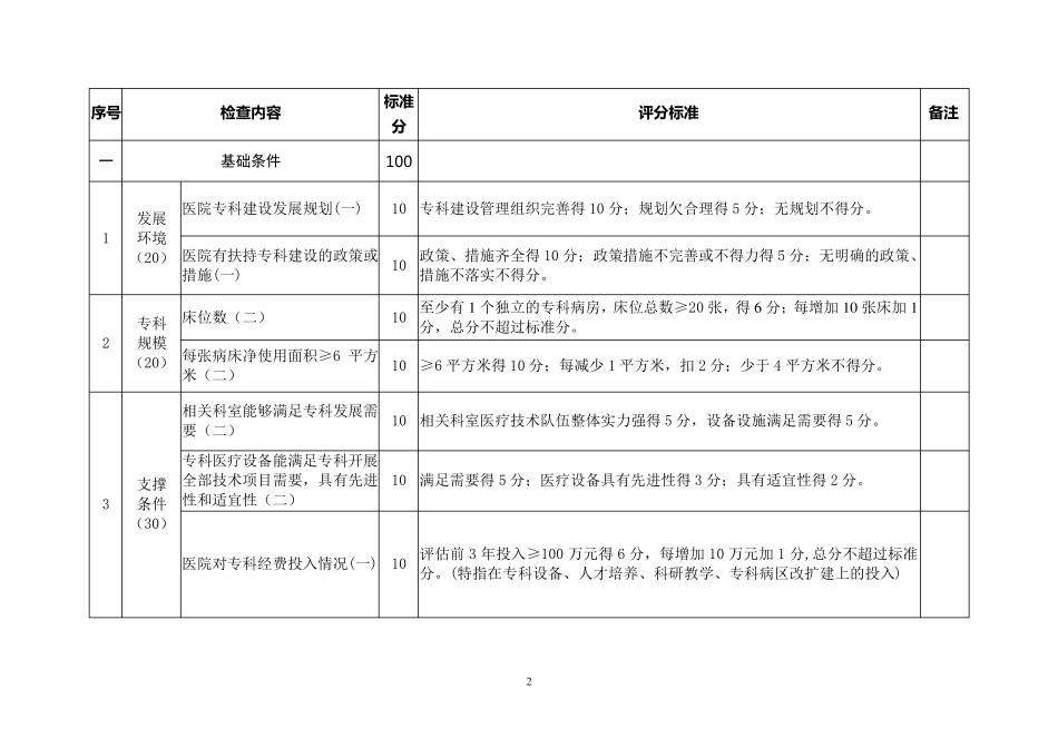 南京市医学重点专科评价标准(2016版)_第2页