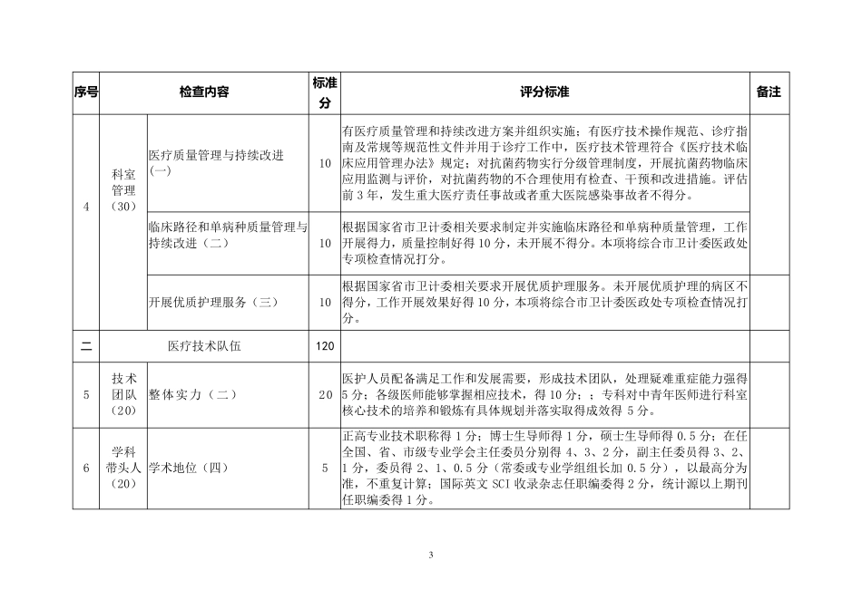南京市医学重点专科评价标准(2016版)_第3页