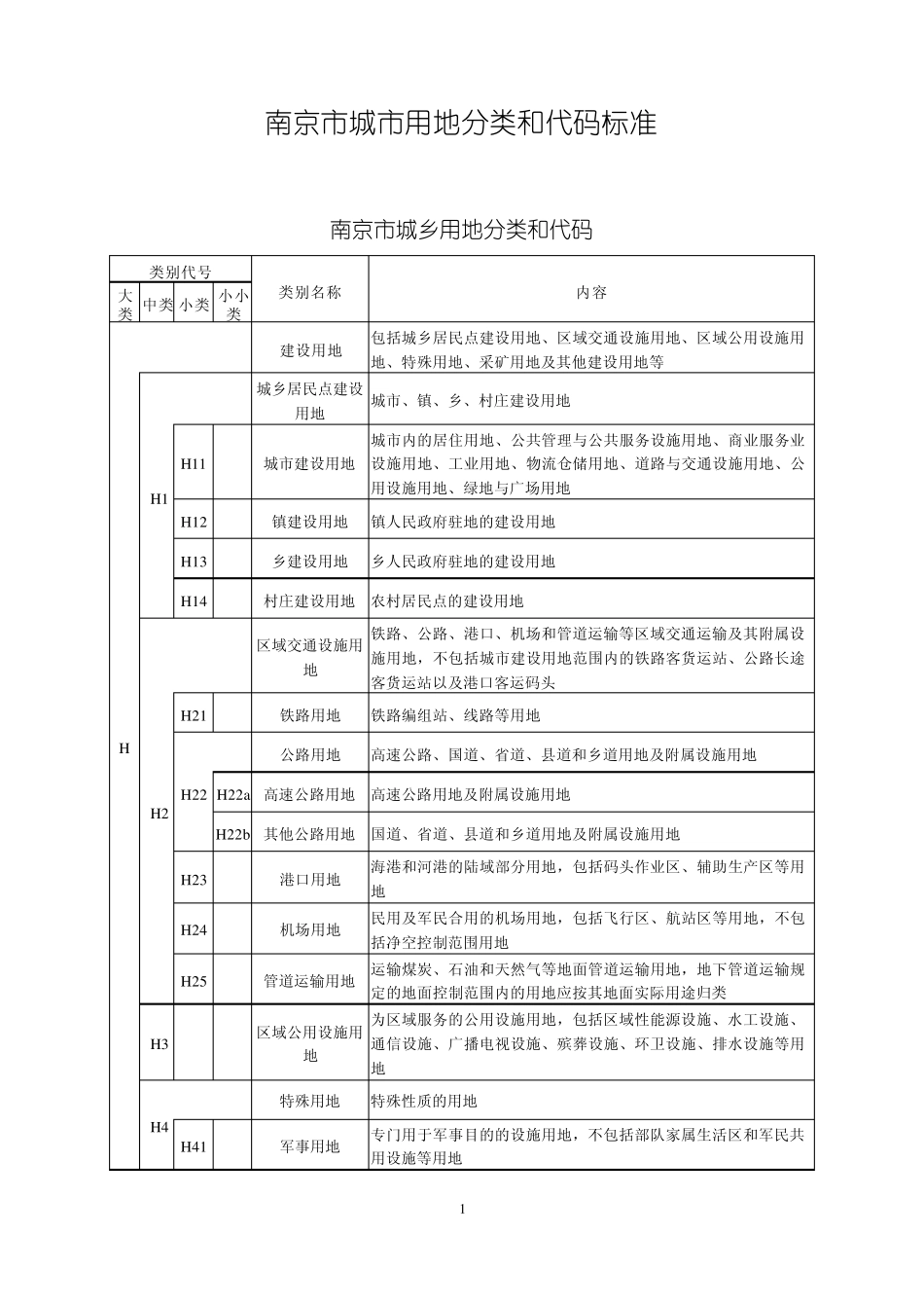 南京市城市用地分类和代码标准(2012)_第1页