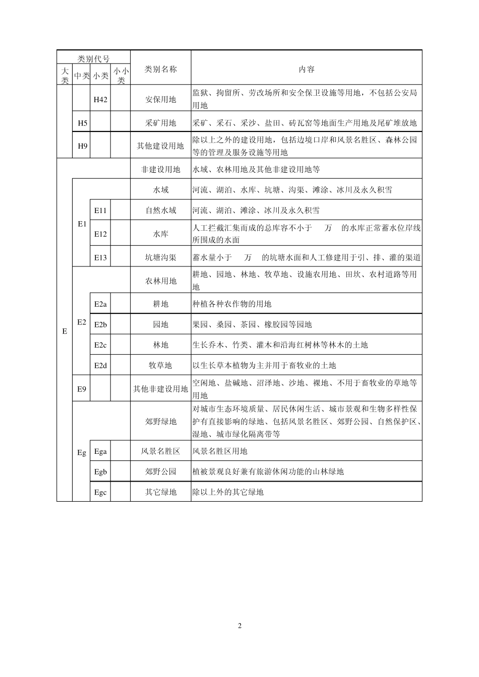 南京市城市用地分类和代码标准(2012)_第2页