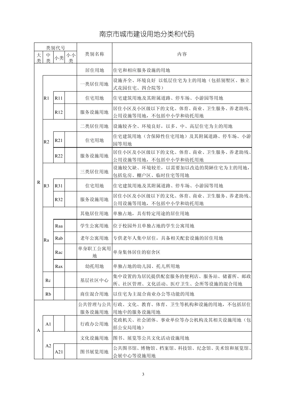 南京市城市用地分类和代码标准(2012)_第3页