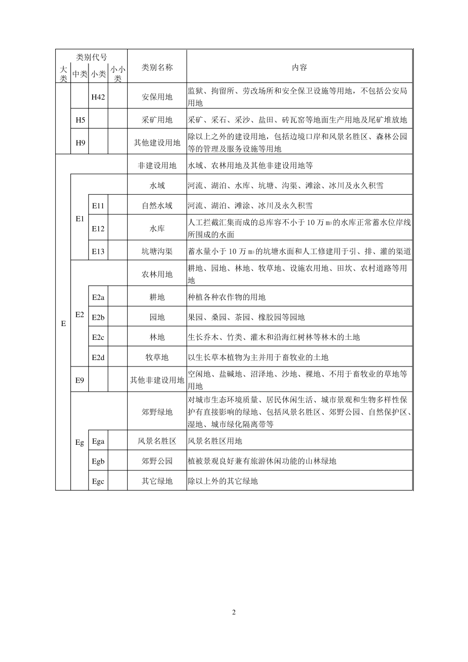 南京市城市用地分类和代码标准2013_第2页