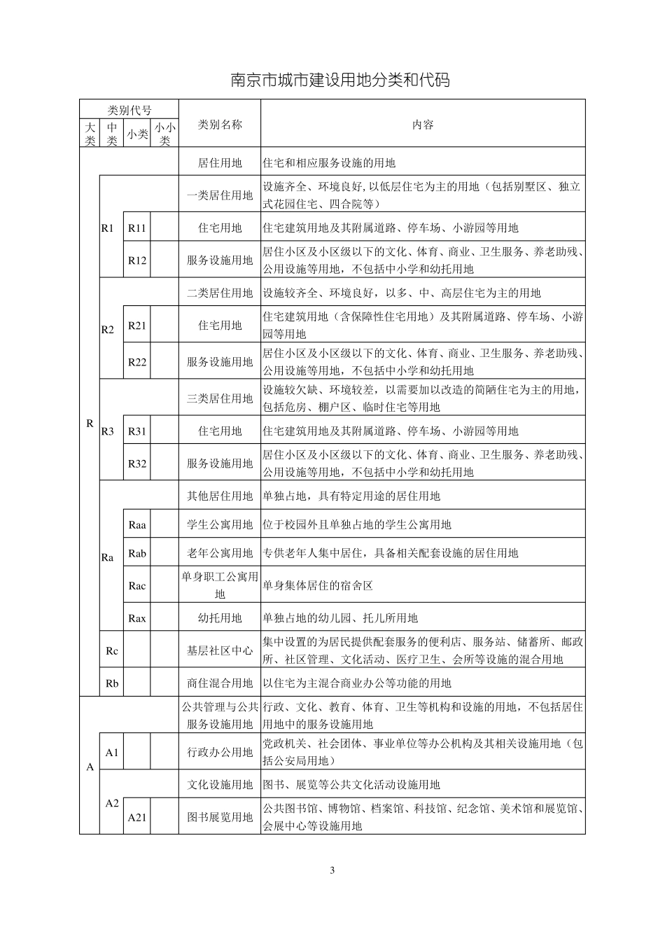 南京市城市用地分类和代码标准2013_第3页