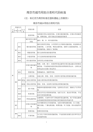 南京市城市用地分类和代码标准2013