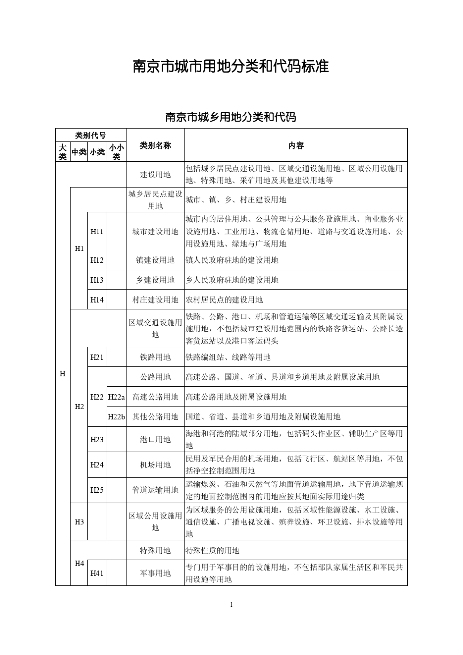 南京市城市用地分类和代码标准_第1页