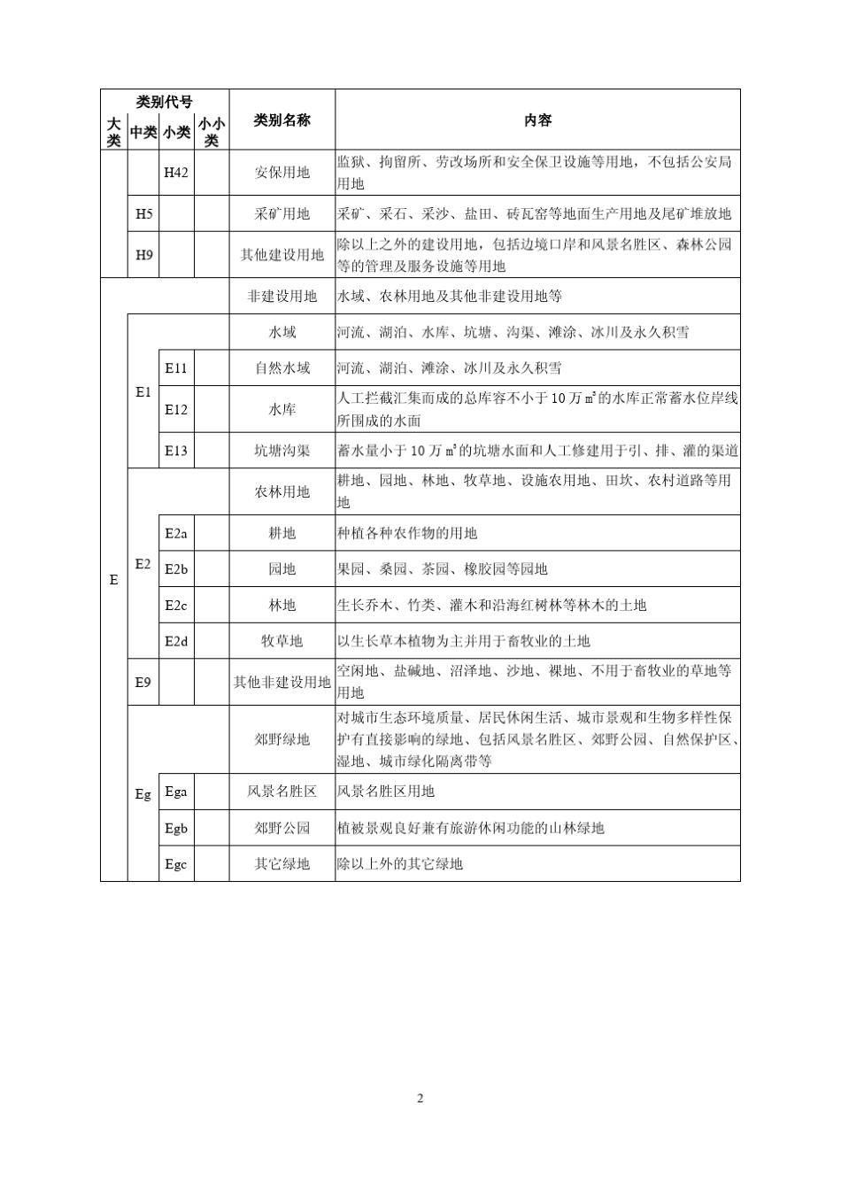 南京市城市用地分类和代码标准_第2页