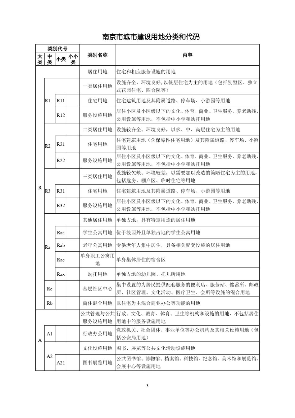 南京市城市用地分类和代码标准_第3页