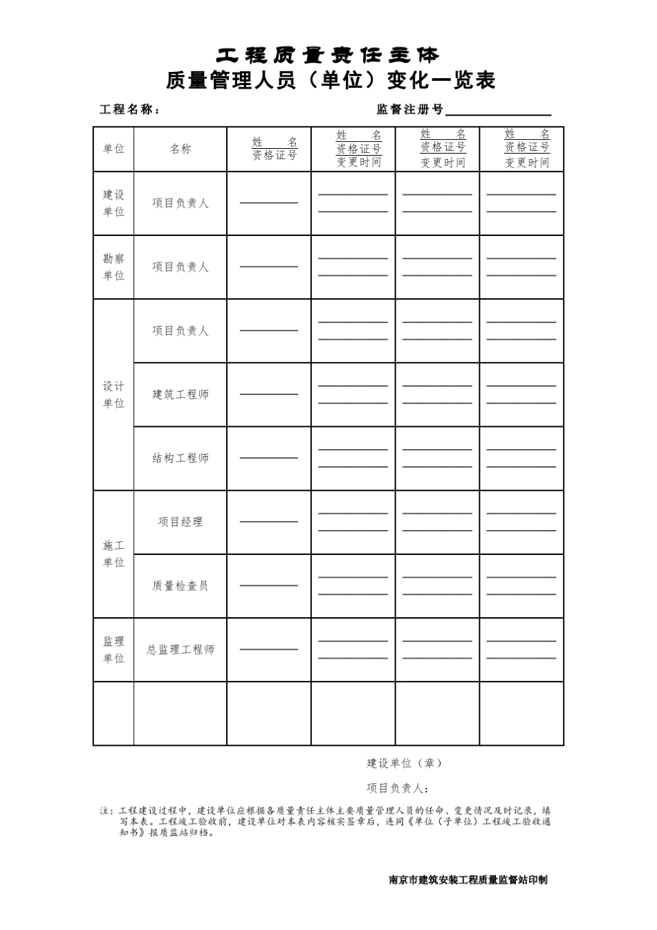 南京市建筑工程行为资料_第3页