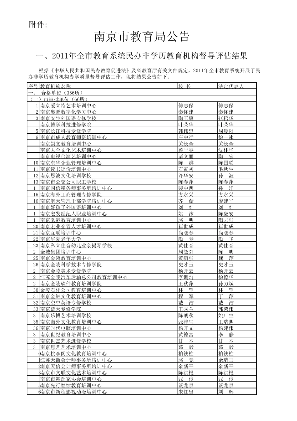 南京市教育局公告xls_第1页