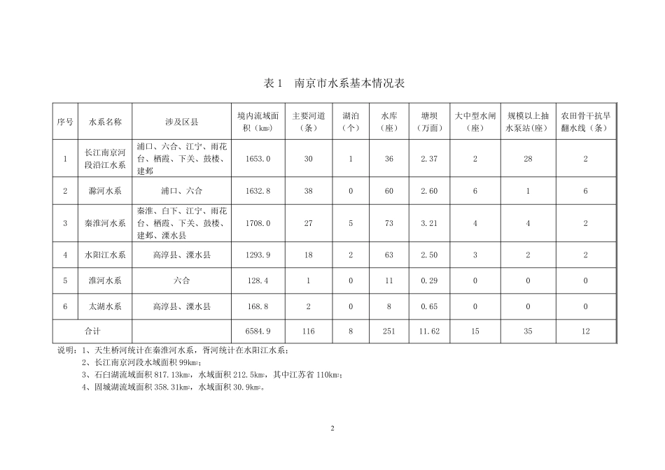 南京市水系现状_第2页