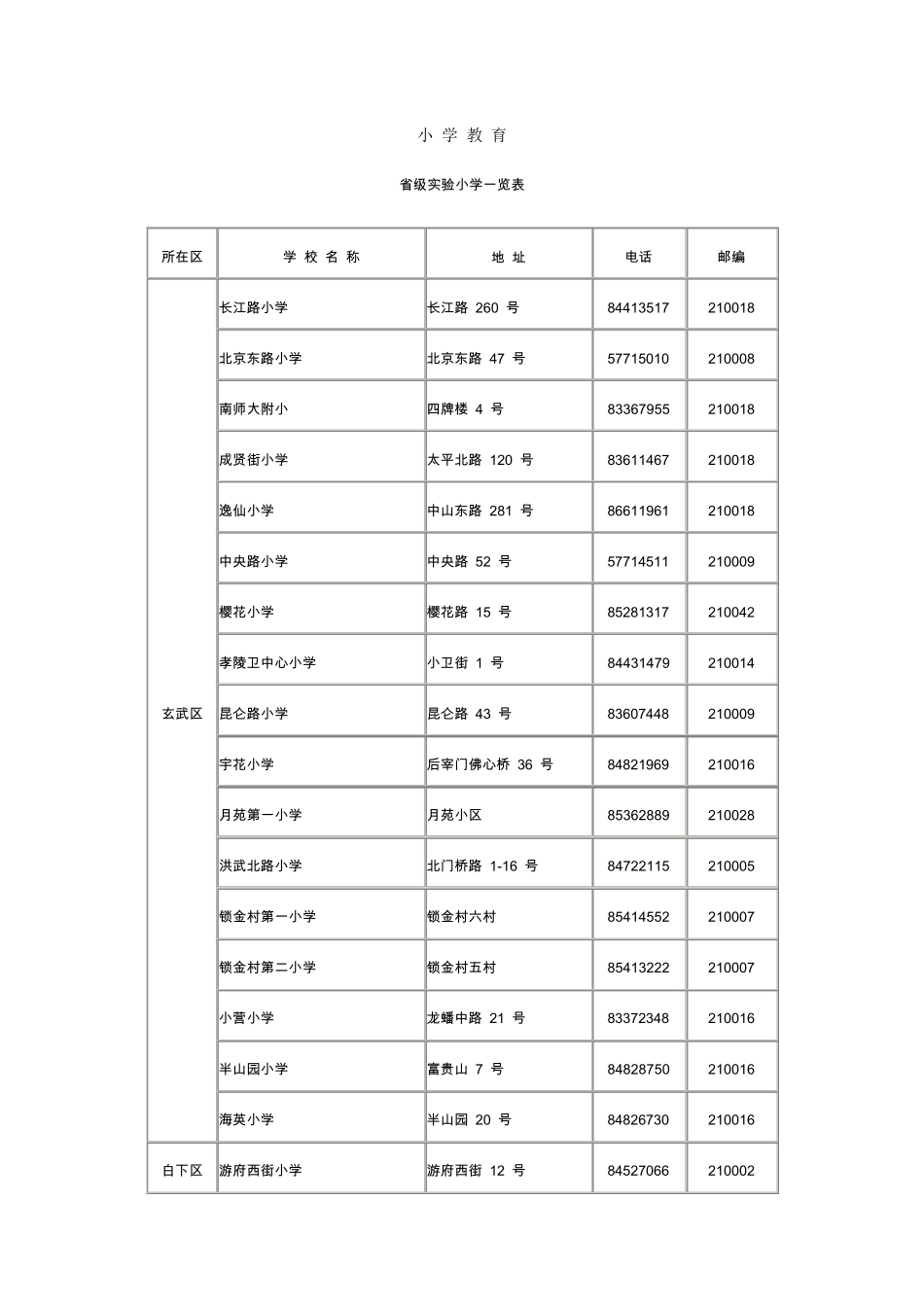 南京市省级示范幼儿园、省级实验小学、二星级以上普通高中一览表_第3页