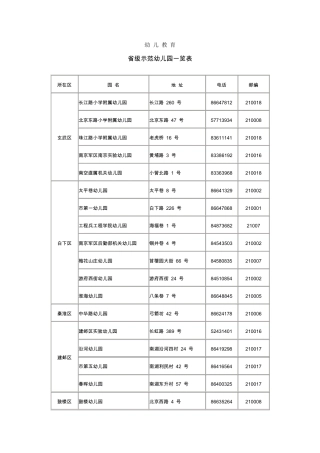 南京市省级示范幼儿园、省级实验小学、二星级以上普通高中一览表
