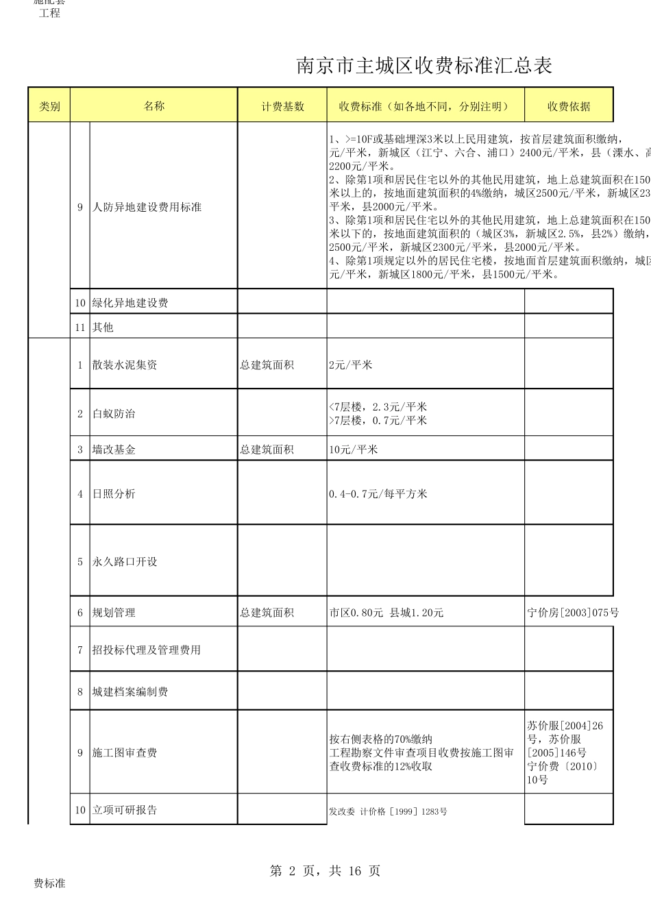 南京市规费标准_第2页