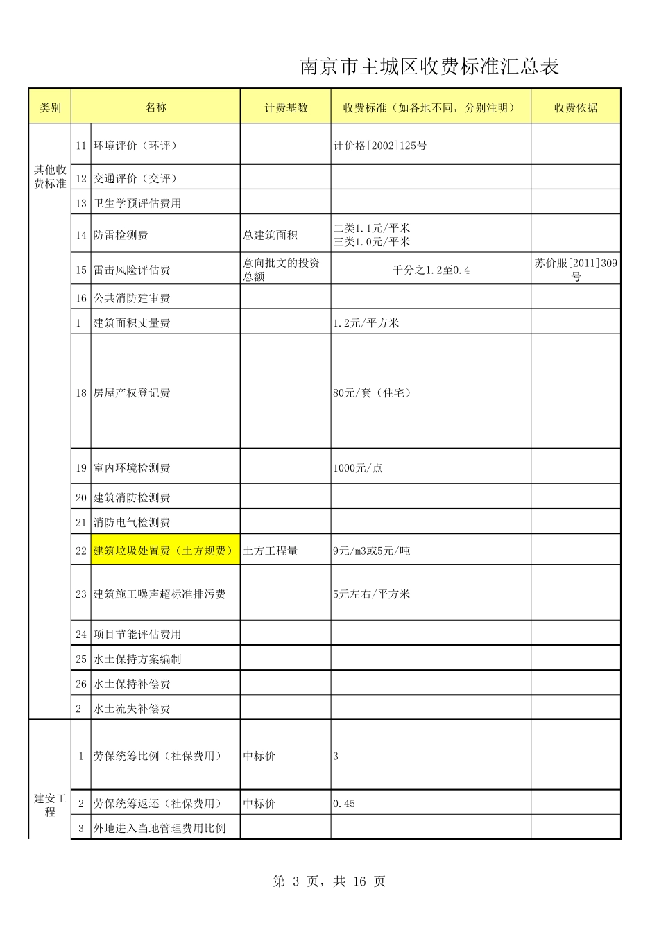 南京市规费标准_第3页