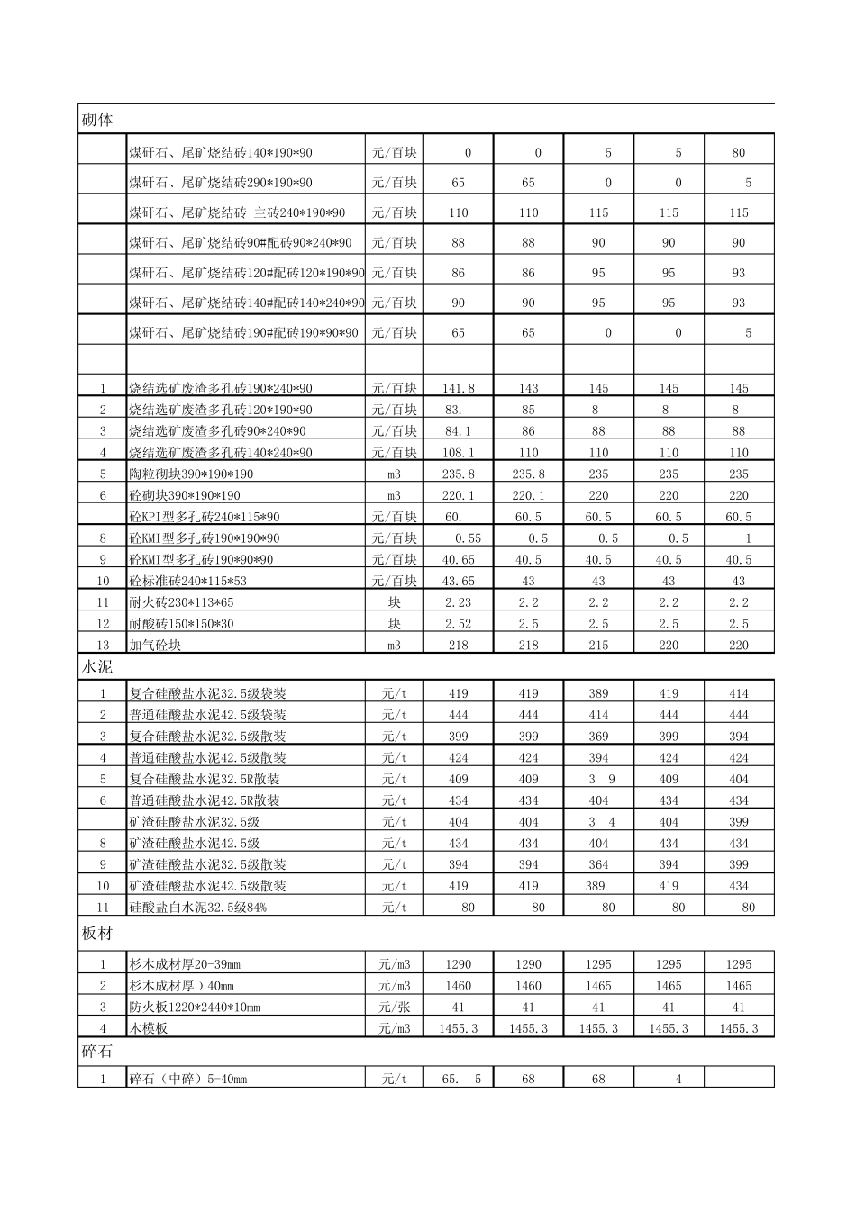 南京市预拌砂浆等材料品牌及价格(信息价)_第2页