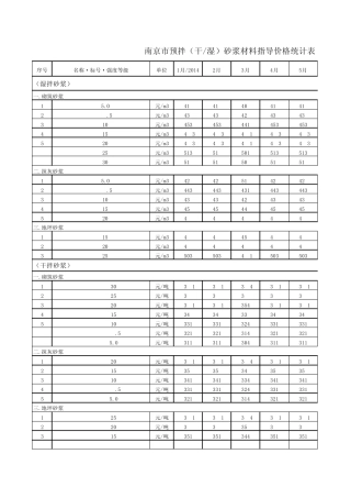 南京市预拌砂浆等材料品牌及价格(信息价)
