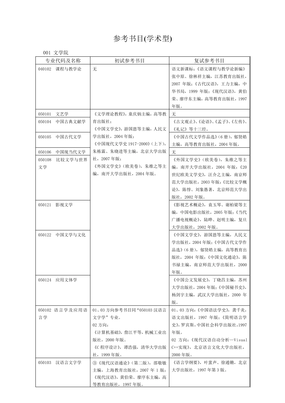 南京师范大学考研参考书目_第1页