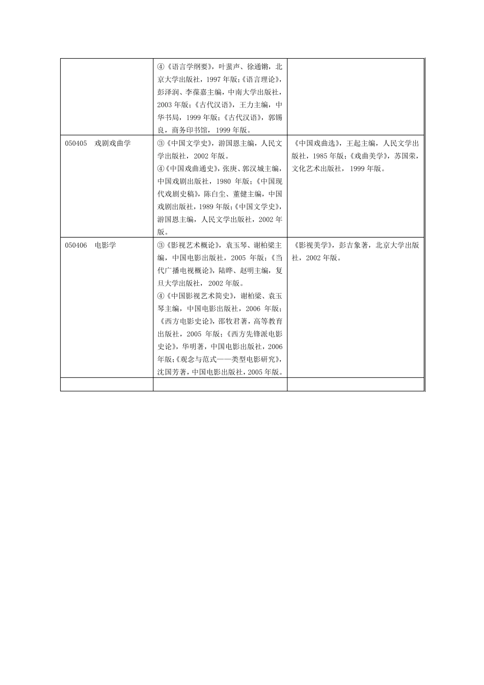 南京师范大学考研参考书目_第2页