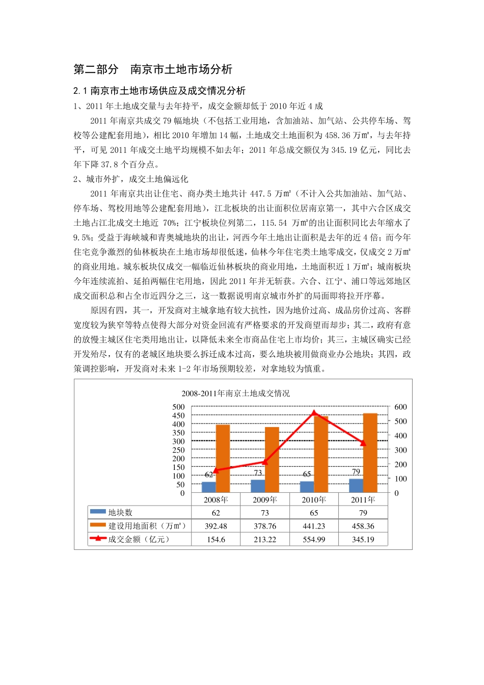 南京房地产市场分析_第2页
