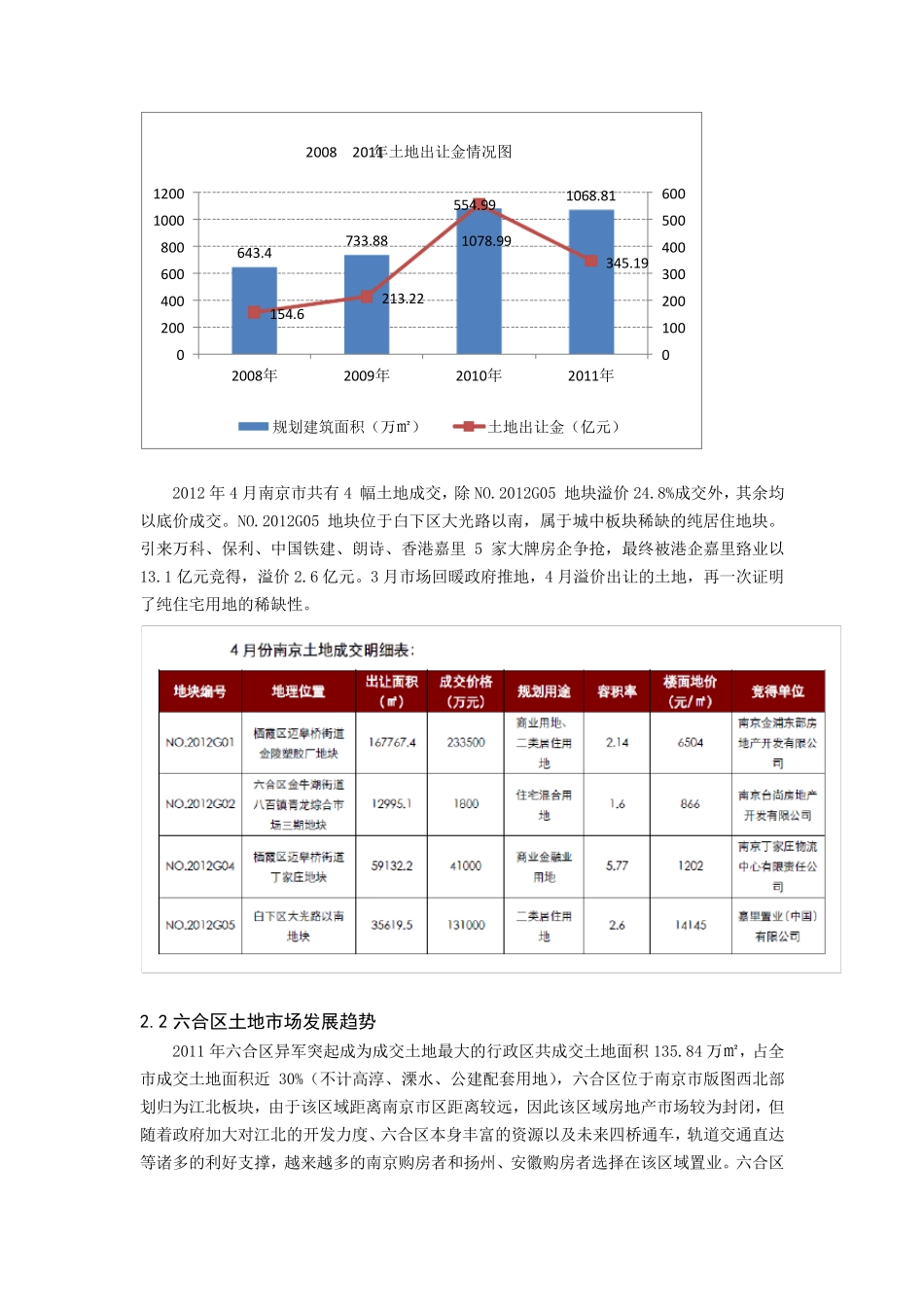 南京房地产市场分析_第3页