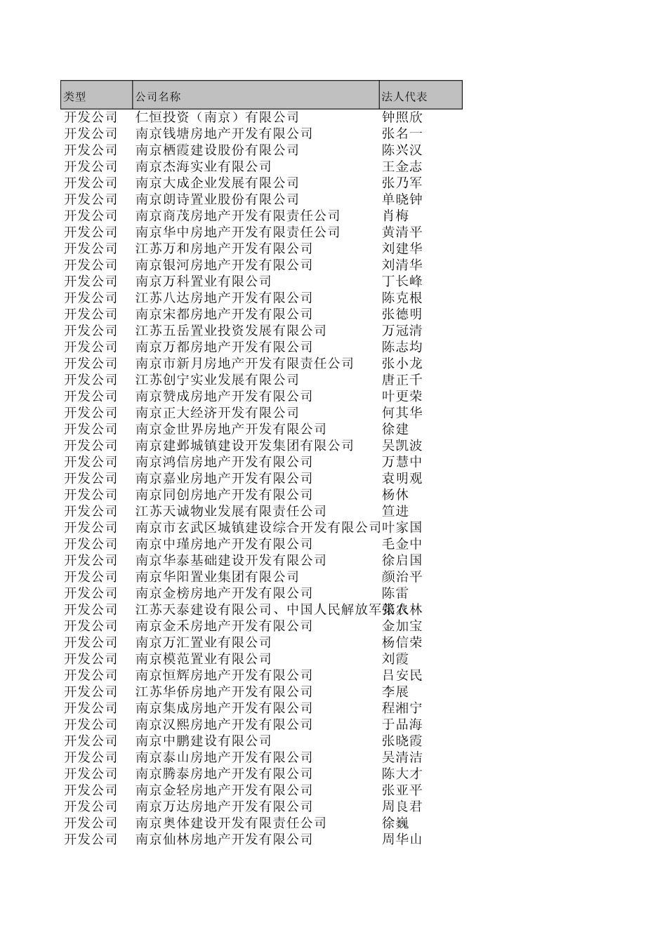 南京房地产开发公司董事长地址电话大全_第1页