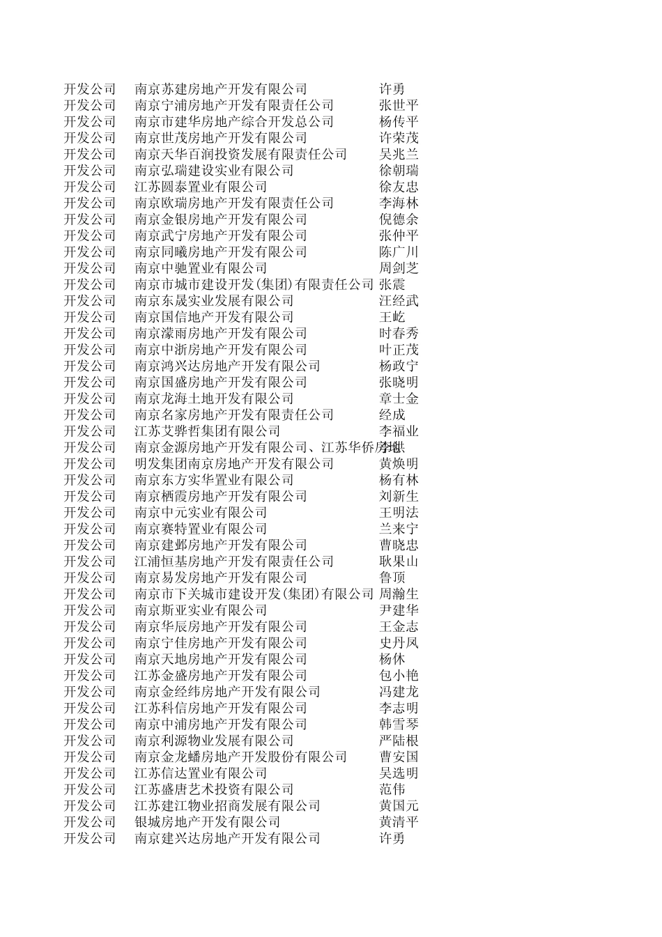 南京房地产开发公司董事长地址电话大全_第2页