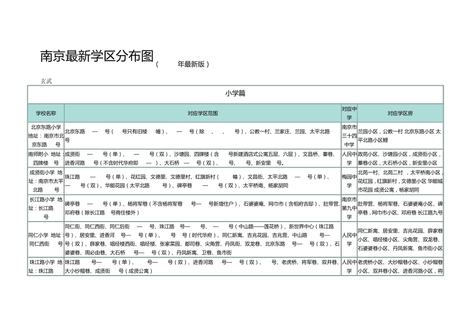 南京最新学区分布图(2014年最新版)_第1页