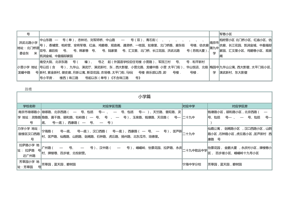 南京最新学区分布图(2014年最新版)_第2页