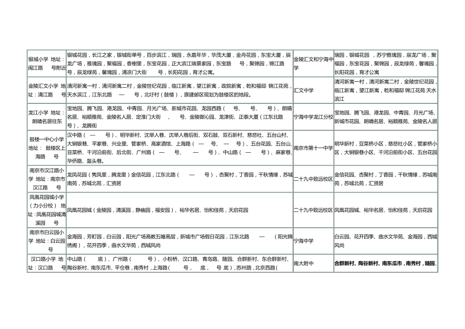 南京最新学区分布图(2014年最新版)_第3页
