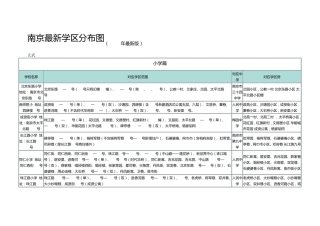 南京最新学区分布图(2014年最新版)