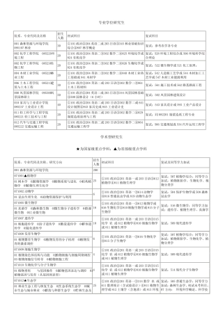 南京林业大学考研科目及参考书