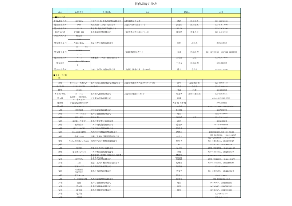 南京水游城入驻品牌商家汇总表600多家_第1页