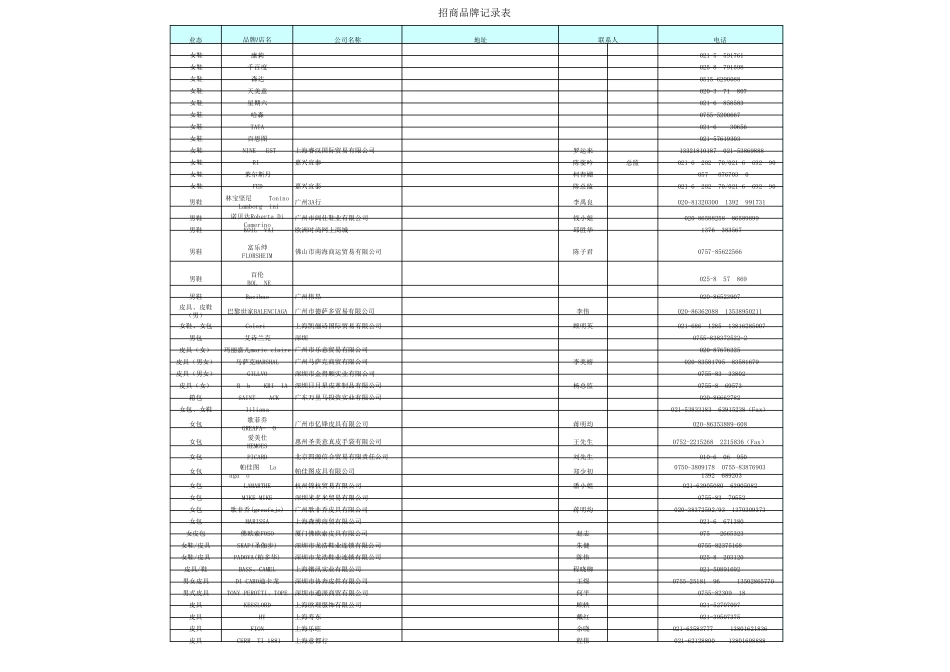 南京水游城入驻品牌商家汇总表600多家_第2页