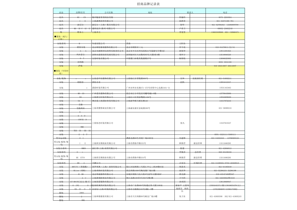 南京水游城入驻品牌商家汇总表600多家_第3页