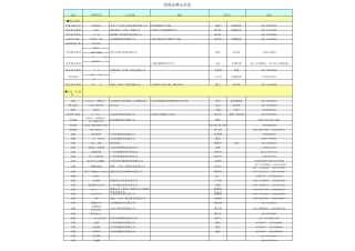 南京水游城入驻品牌商家汇总表600多家