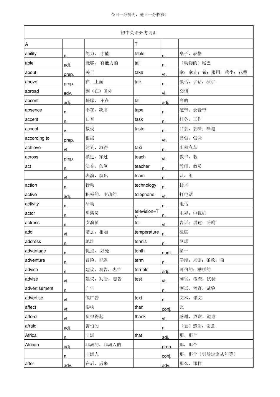 南京牛津中考英语词汇表_第1页