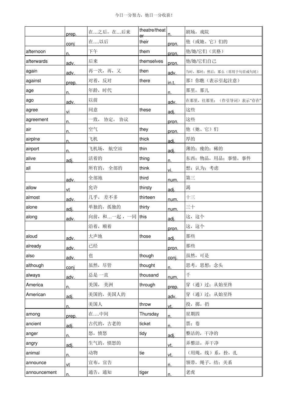南京牛津中考英语词汇表_第2页