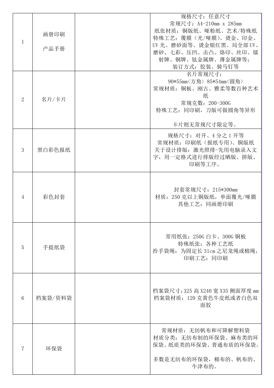 南京物料制作服务项目有哪些_第2页