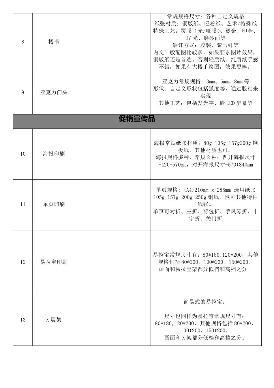南京物料制作服务项目有哪些_第3页