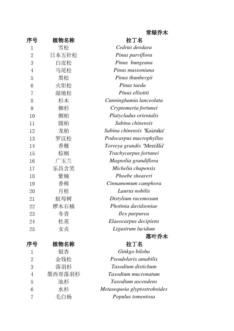 南京玄武湖公园植物种类_第1页