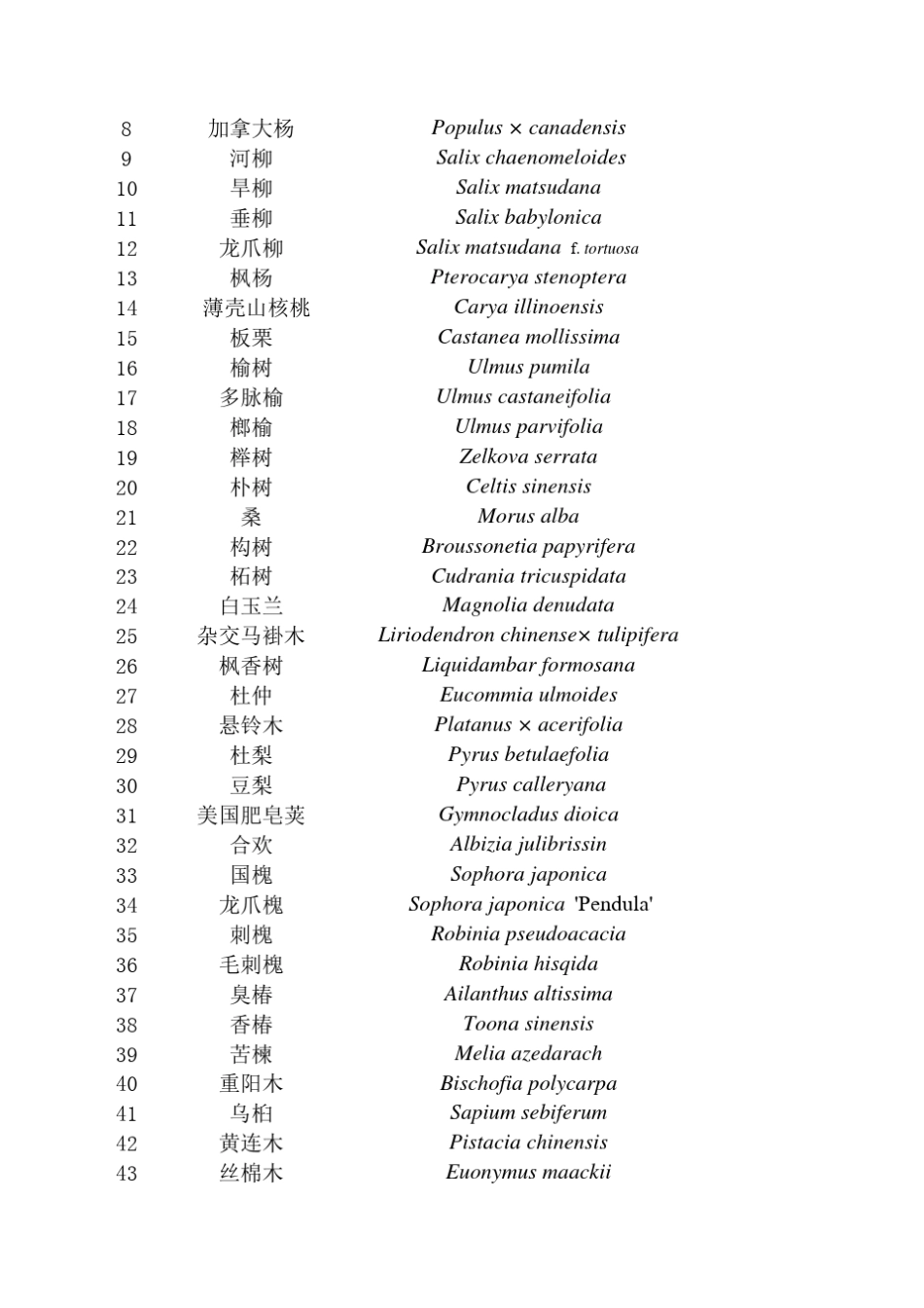 南京玄武湖公园植物种类_第2页