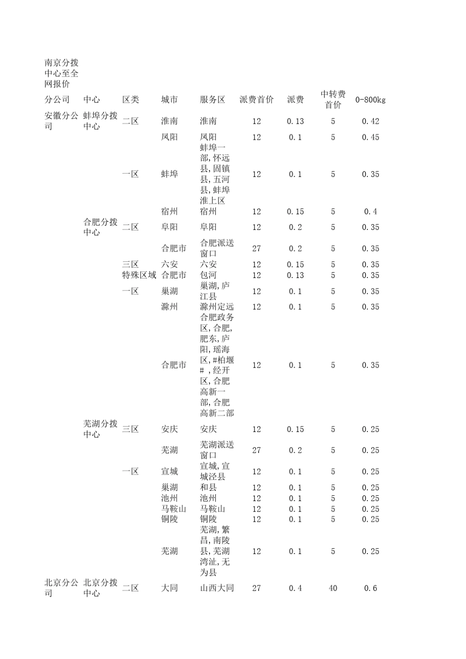 南京百世物流分拨中心至全网报价新_第1页