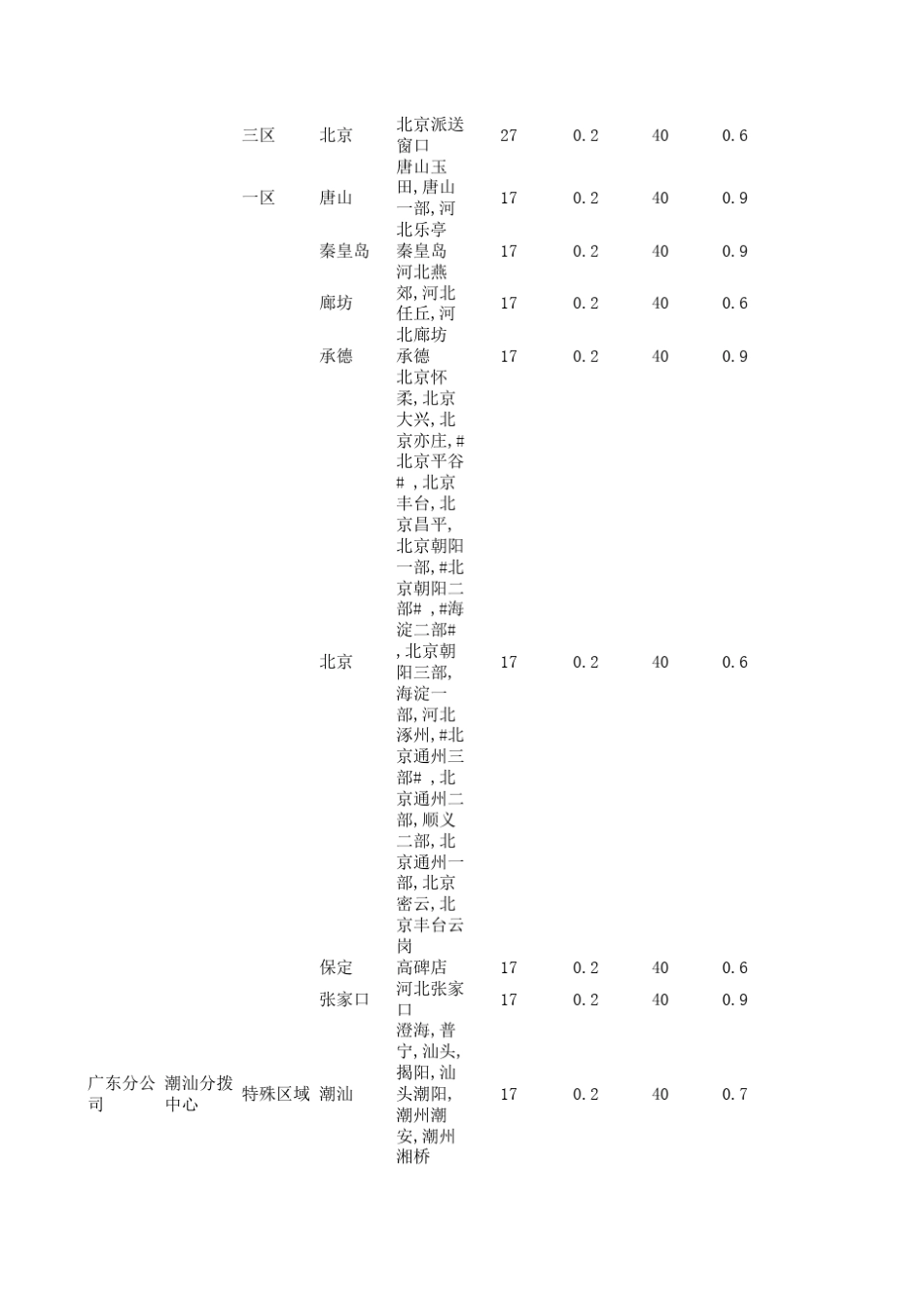 南京百世物流分拨中心至全网报价新_第2页