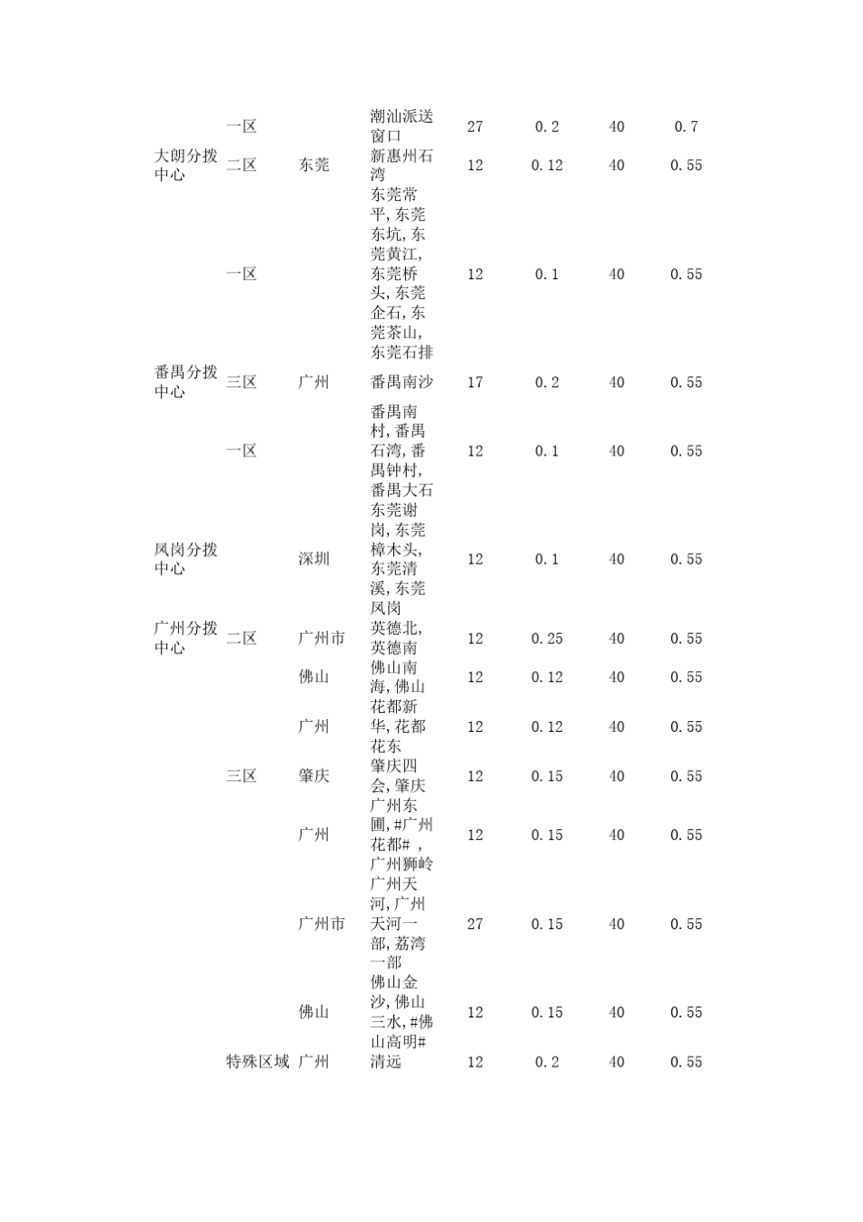 南京百世物流分拨中心至全网报价新_第3页