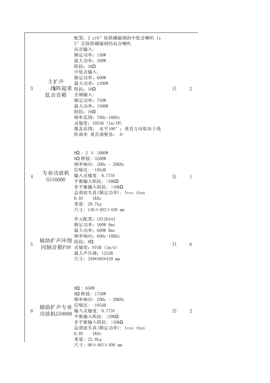 南京礼堂音响配置清单(主扩线阵音箱)_第2页