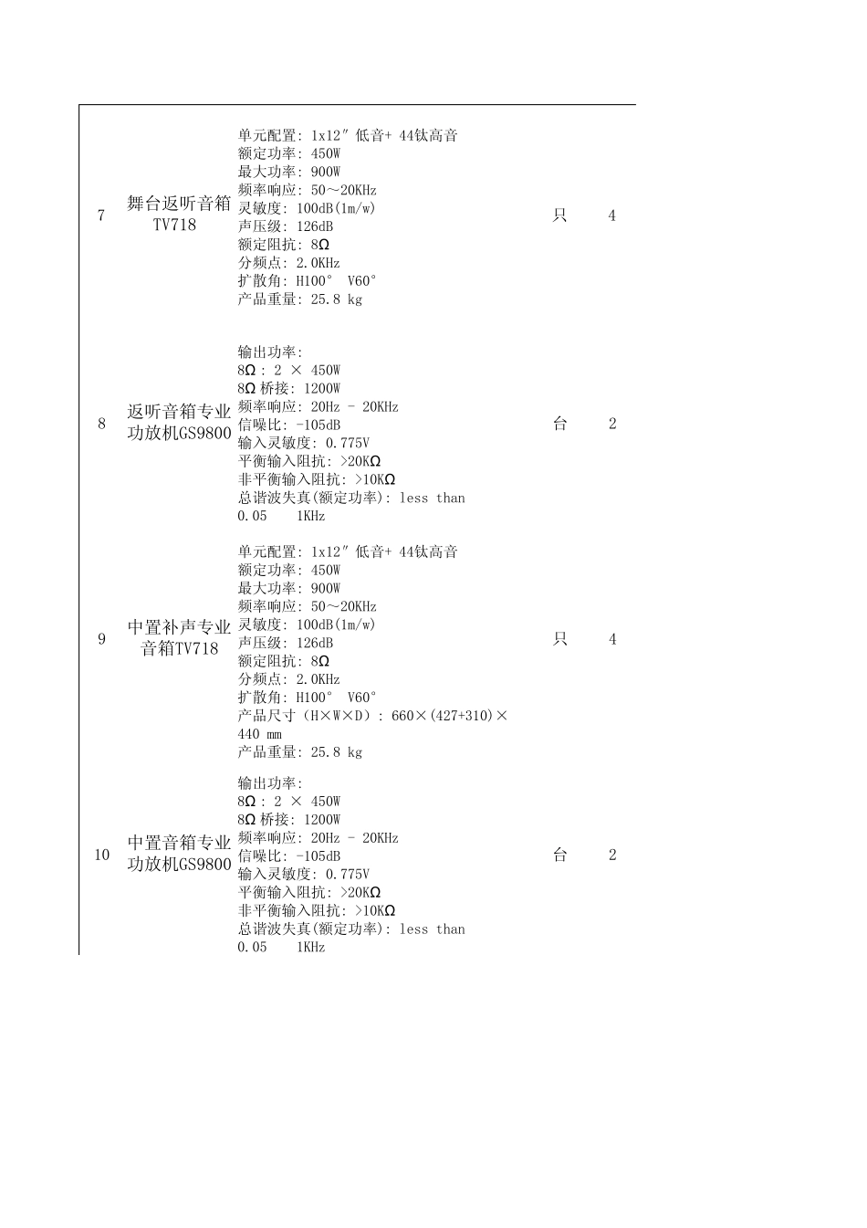 南京礼堂音响配置清单(主扩线阵音箱)_第3页
