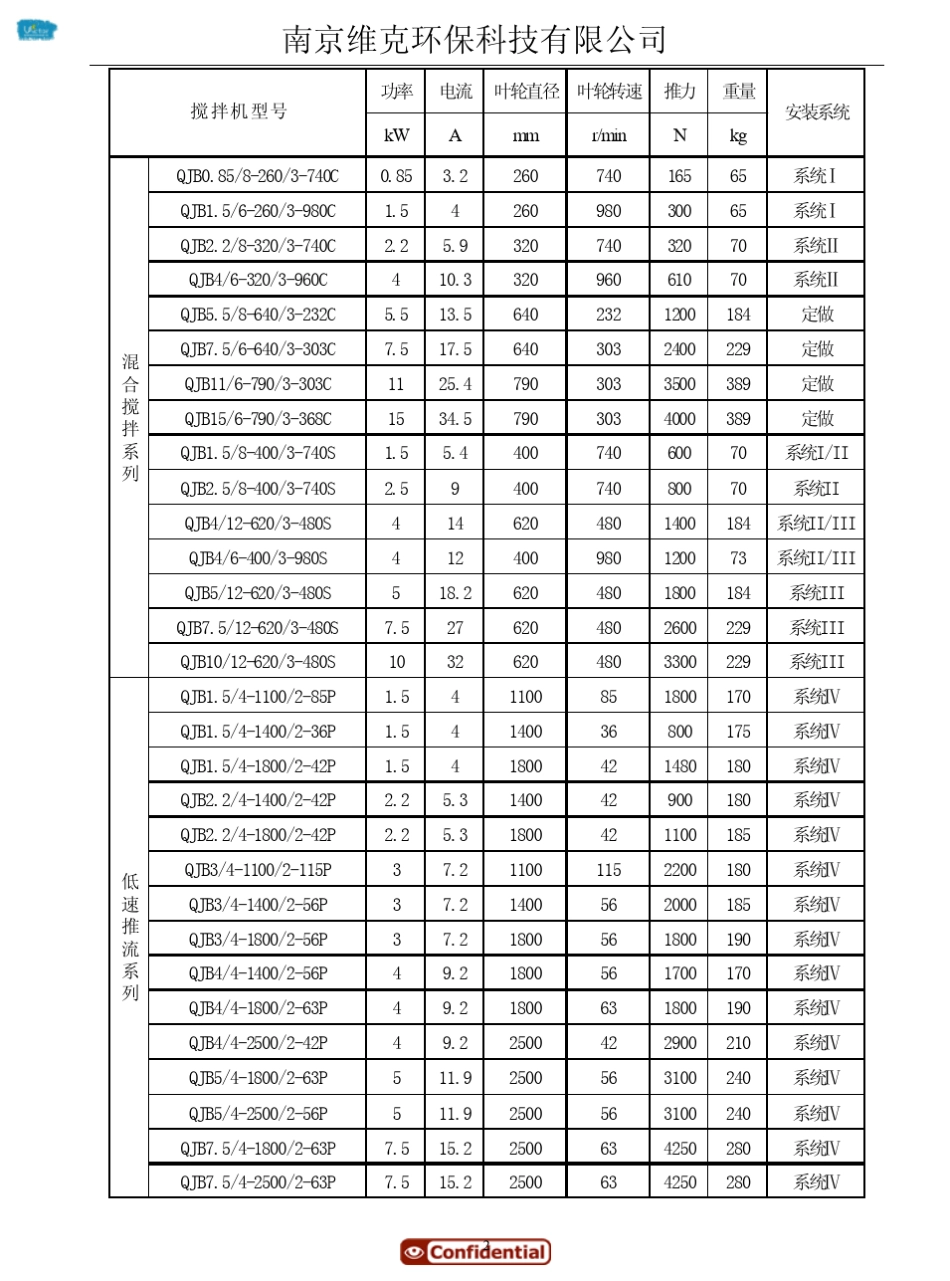 南京维克环保水处理设备选型手册_第3页