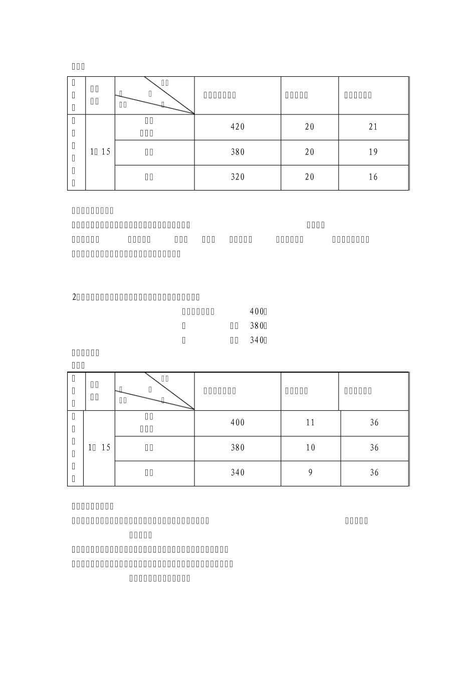 南京艺术学院教师教学工作量计算暂行办法_第2页