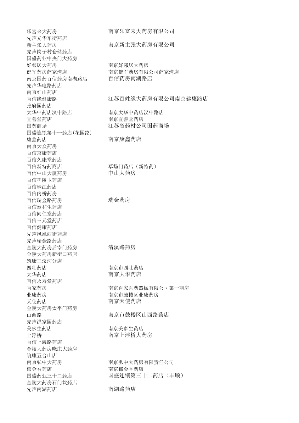 南京药店信息_第2页