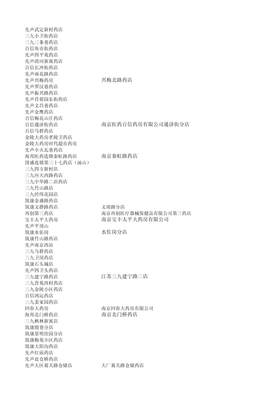 南京药店信息_第3页